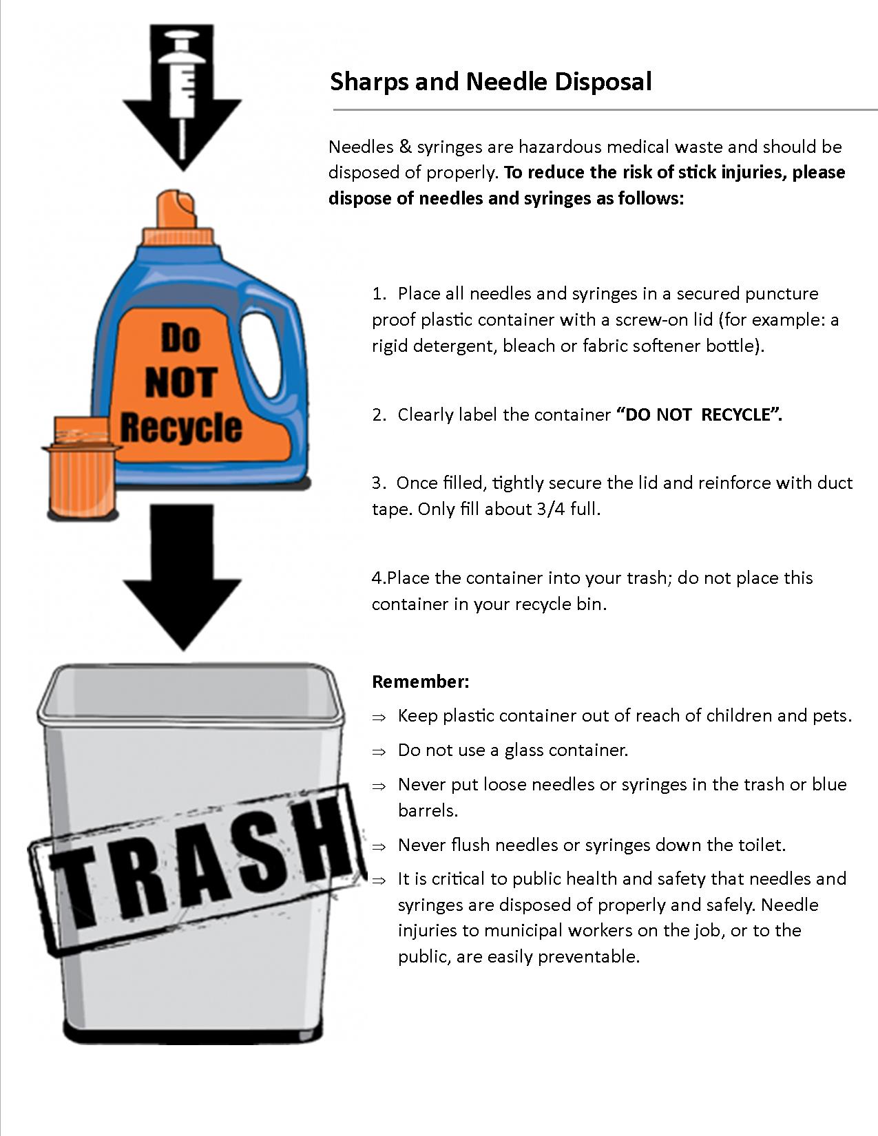 Sharps  Needle Disposal